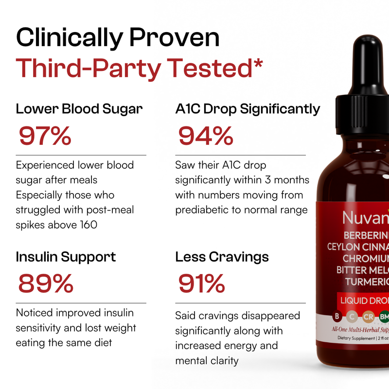 Berberine Cinnamon Blood Sugar Regulator