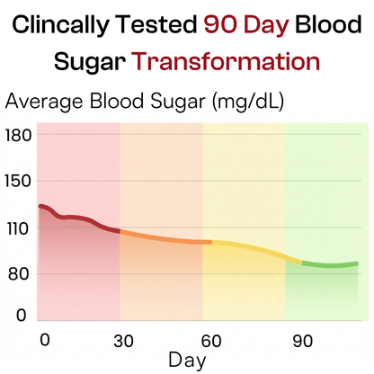 Berberine Cinnamon Blood Sugar Regulator