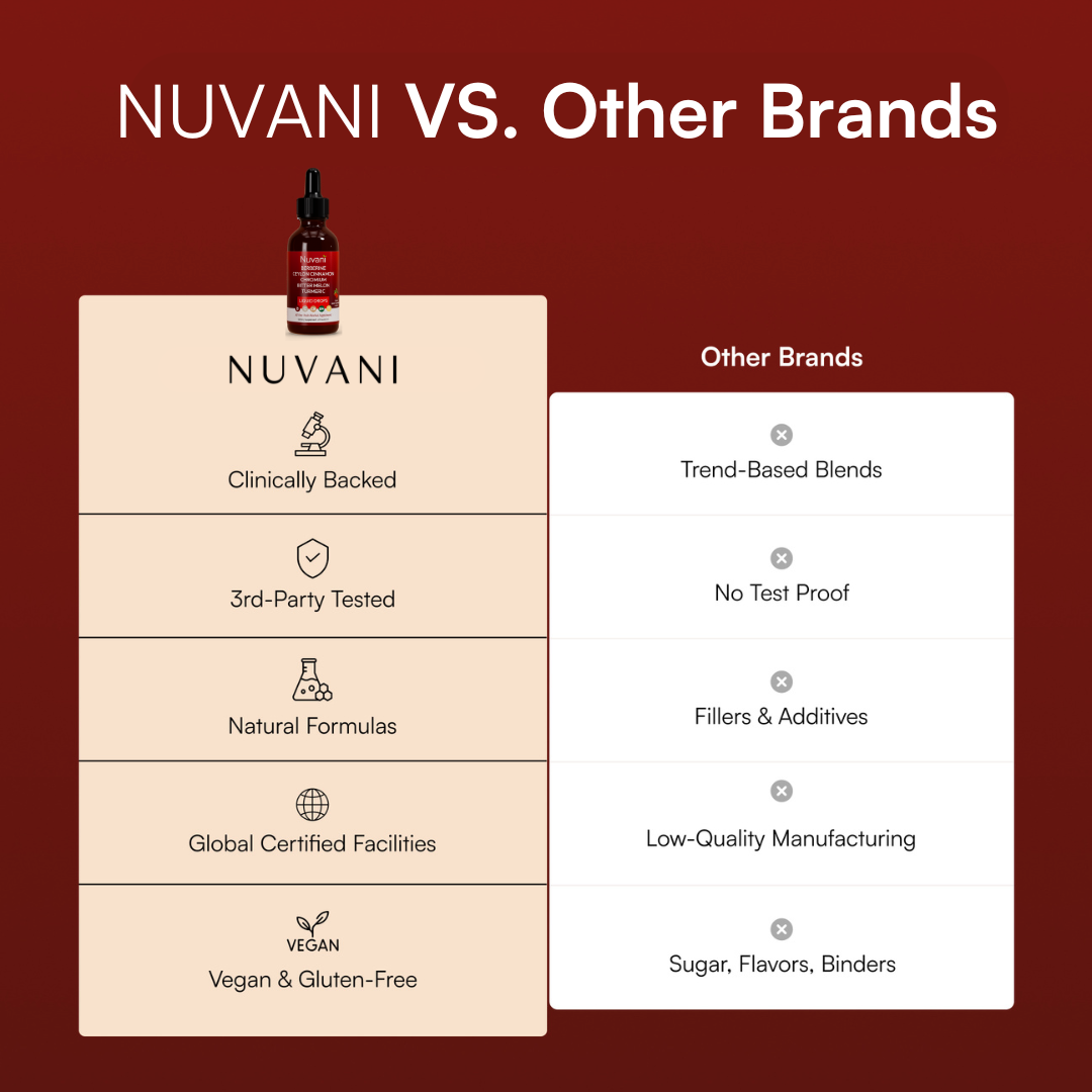 Berberine Cinnamon Blood Sugar Regulator