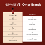 Berberine Cinnamon Blood Sugar Regulator