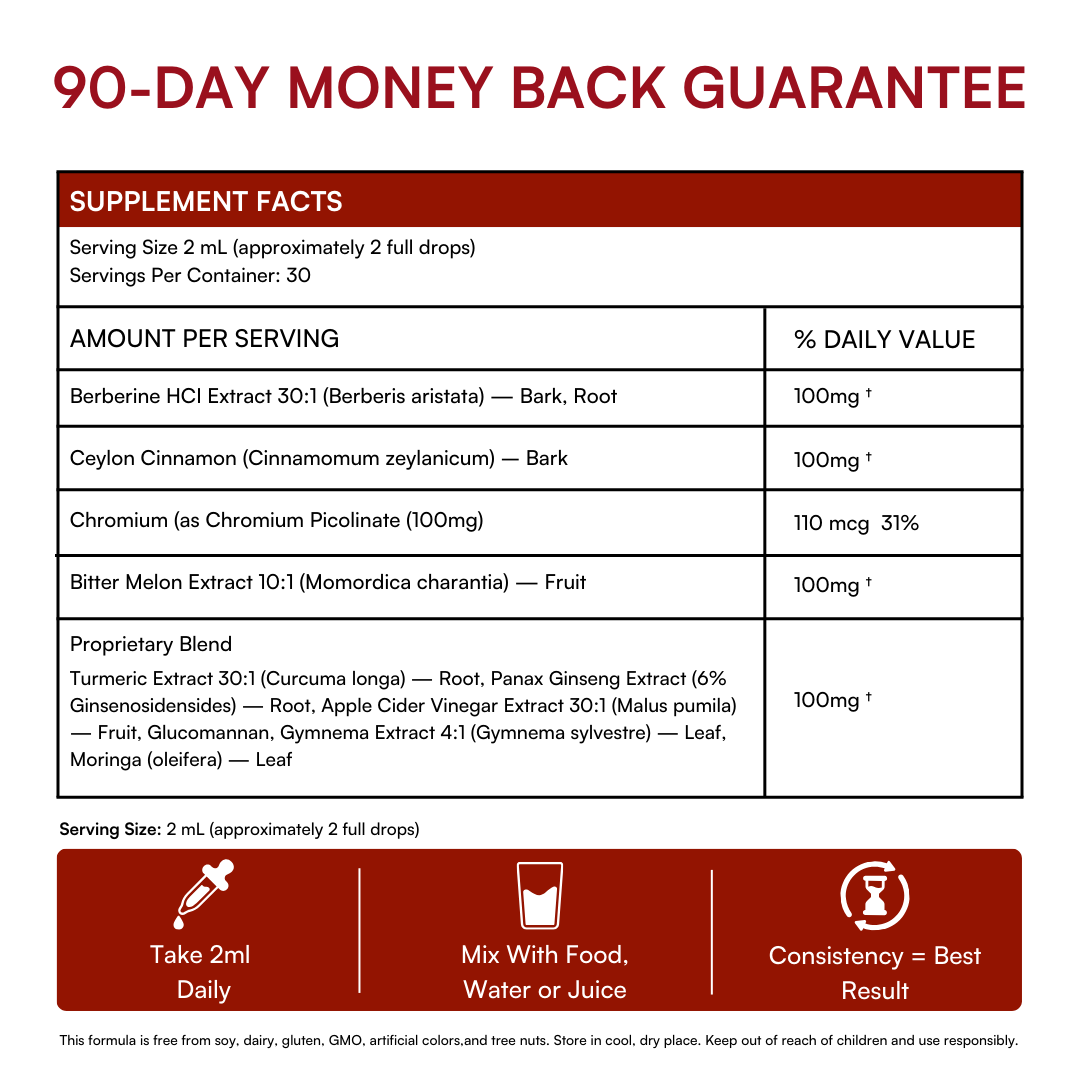 Berberine Cinnamon Blood Sugar Regulator